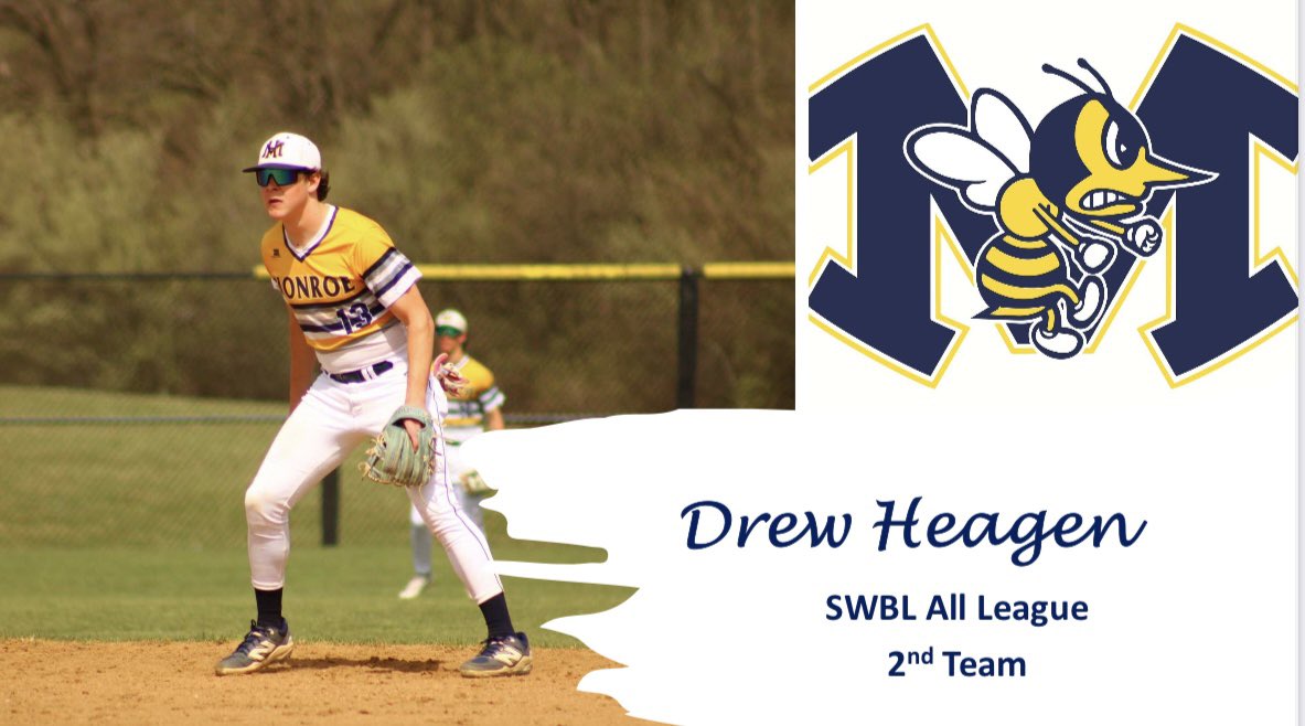 Monroe Hornets Baseball (@monroebaseball_) on Twitter photo Congratulations to Drew Heagen for being named SWBL All League 2nd team!
#FAMILY
<a href="/HornetsInGame/">Monroe Athletics</a> Congratulations to Drew Heagen for being named SWBL All League 2nd team!
#FAMILY
<a href="/HornetsInGame/">Monroe Athletics</a>
