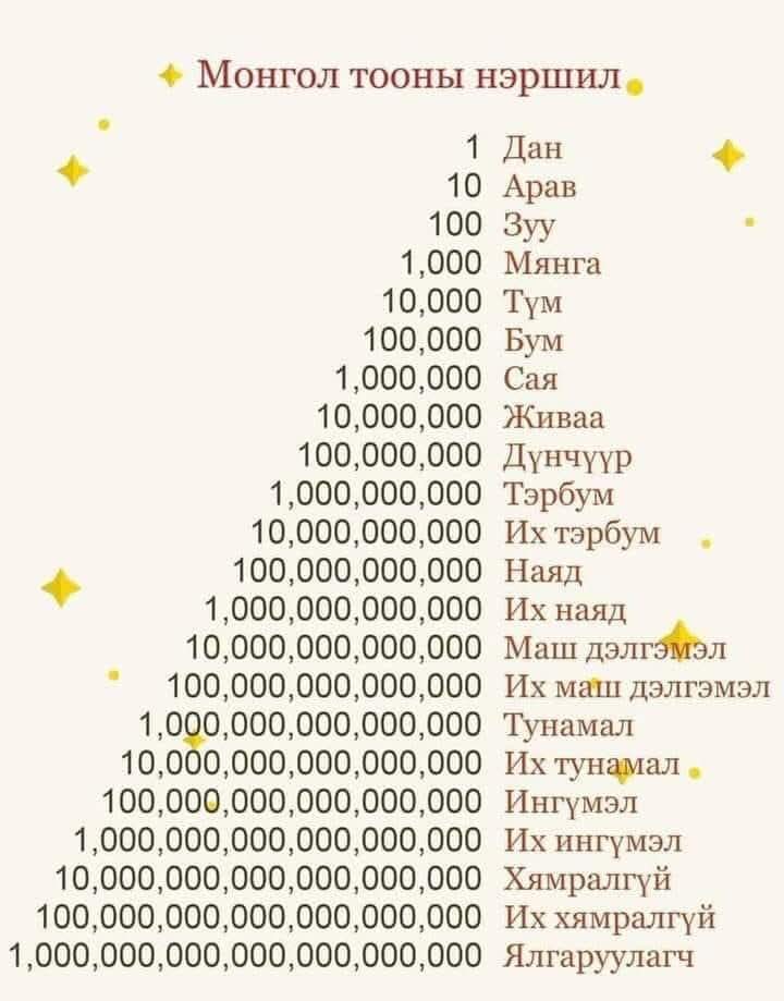 Тооны нэрийг монголоор болон олон улсын нэршлээр нь заах сургалт явуулна.🤭🥰🤗 
10-ын 67 зэргийг тоолж нэрлэж чадсан өвөг дээдэстэй дээ бид