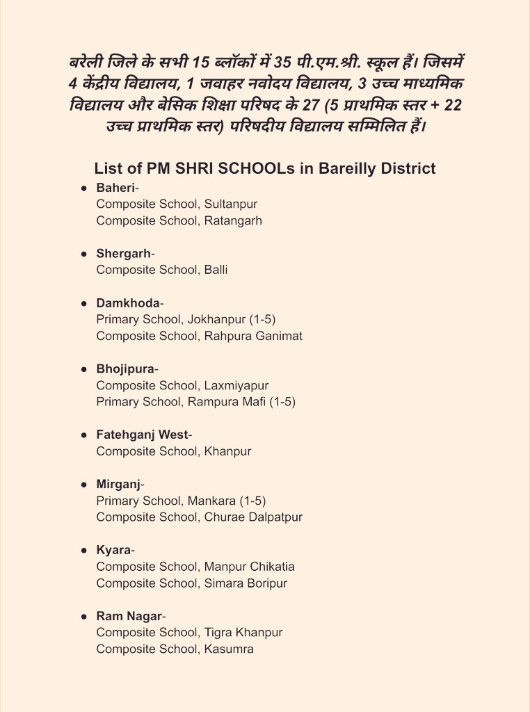 madarshji's tweet photo. List of All 35 PM SHRI Schools in Bareilly District...
#Bareilly #PMSHRI @Info_4Education https://t.co/tJ3PEEiJ3W