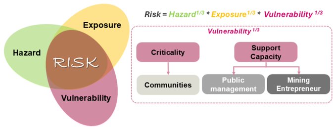📢New Publication in #GeoHazards 
📖Community Participation in #Disaster Risk Management Due to Tailings #Dam Failures: The Case of Conceição Do Mato Dentro (MG)
✍️by Daniela Martins Louzada, Marcos Barreto de Mendonça  and José Luís Zêzere

mdpi.com/2624-795X/6/2/…