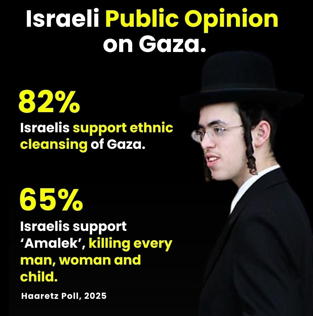 Some are shocked by these results.  I'm shocked that anyone is shocked by them seeing what Israelis have been doing and saying for years and years!