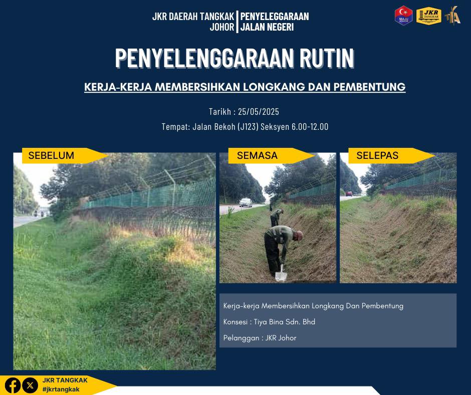 PENYELENGGARAAN RUTIN 📌
KERJA MEMBERSIHKN LONGKANG &amp; PEMBENTUNG DI JALAN BEKOH (J123) SEK 6.00-12.00 OLEH PIHAK KONSESI TIYA BINA SDN BHD
#iamjkr
#jkrjohor
#jkrtangkak
#kementeriankerjaraya
#MediaDigitalJohor
#jasakepadarakyat
#jkrmalaysia
#tiyabina