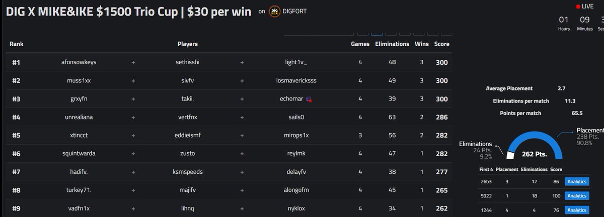 Qualed dig finals <a href="/vadfn1x/">vad</a> @lihnq60666 fuck everyone that thought i was washed