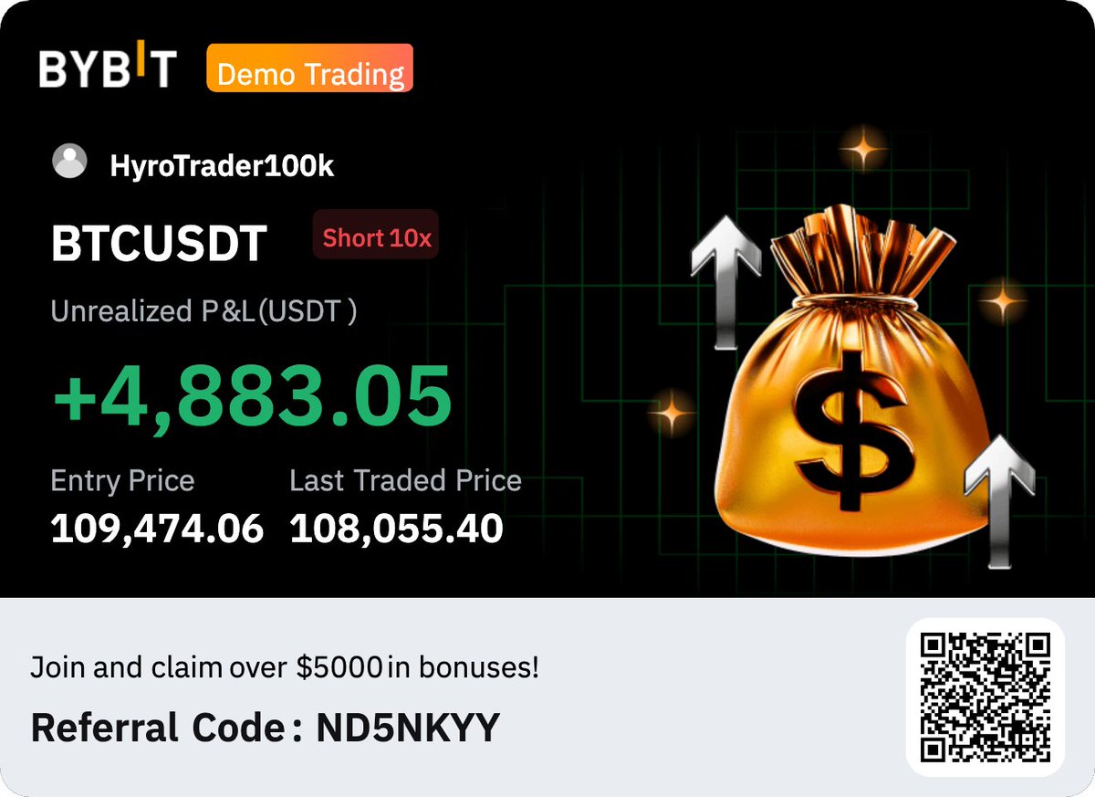 Bast 𓂀 (@bastdecode) on Twitter photo Cashed out once again!
Currently on a $BTC short looking for massive profits.
All thanks to <a href="/hyrotrader_com/">HyroTrader</a> 👽 Cashed out once again!
Currently on a $BTC short looking for massive profits.
All thanks to <a href="/hyrotrader_com/">HyroTrader</a> 👽