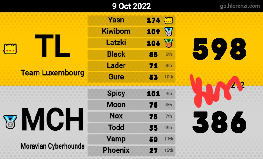 2SpicyBM's tweet photo. Shout out @Mk8Yasn for explaining 2022 D20 and signing these tables lol https://t.co/NhMEsLXaCX