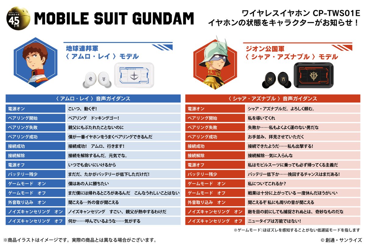 ≪好評受注受付中≫ 『機動戦士ガンダム』新規録り下ろしボイス搭載