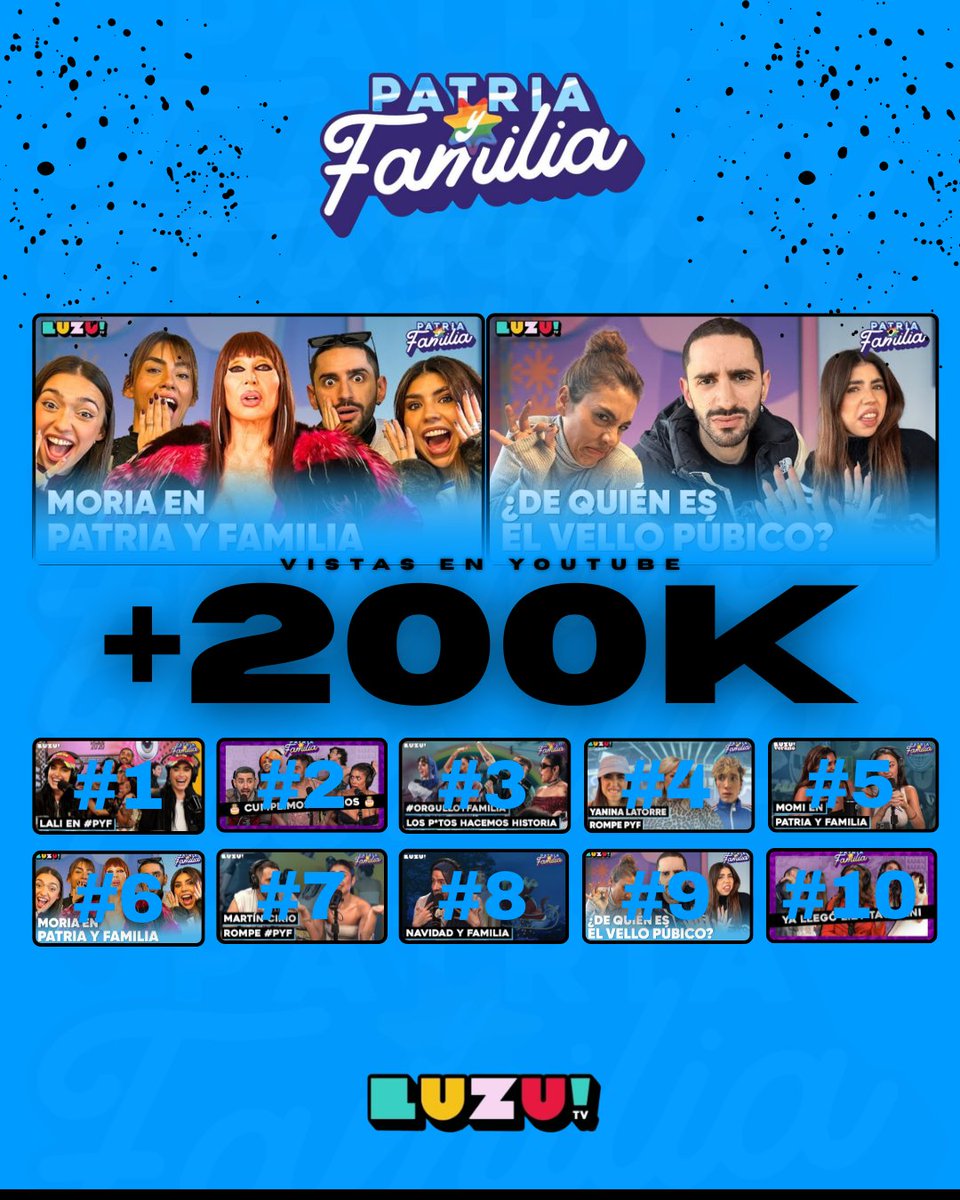 LuzuComunidad's tweet image. Los Programas "MORIA en Patria Y Familia" &amp;amp; "¿De quien es el vello púbico?" de #PatriaYFamilia superan las 200 MIL vistas en YouTube, son el 9no y 10mo programa en lograrlo.

#1. "LALI en #PYF" — 327K
#2. "Cumplimos 15 Años" — 278K
#3. "#OrgulloYFamilia" — 267K
#4. "Yanina rompe