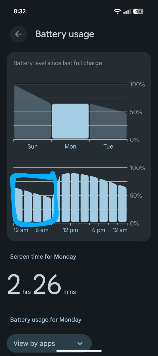 _arorarohit_'s tweet image. If you are using a pixel and your  battery drain is really high due to cpu usage. Turn off crash detection.

It went from 20% overnight drain to almost zero. The first two pictures are from Sunday night and 3rd one is from last night. 

#pixel9pro