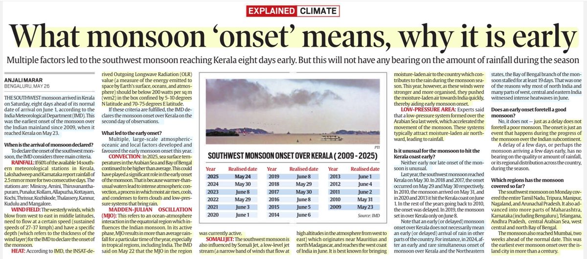 imRavikantYadav's tweet photo. 'What Monsoon ONSET means, why it is early'
:An Insightful article by Ms Anjali Marar
@LittleMurthy
#Monsoon2025
#Rainfall #Windfield #Heat
#Convection #MaddenJulianOscillation #MJO #SomaliJet #LowPressureArea
#Monsoon
#Climate
#Weather
#UPSC
Source: IE https://t.co/WQVh1k5f1B