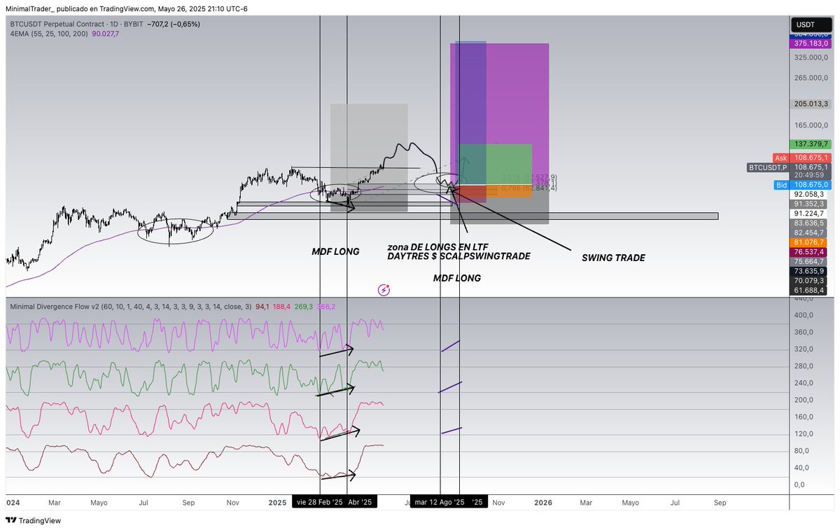 $BTC  next trades plan