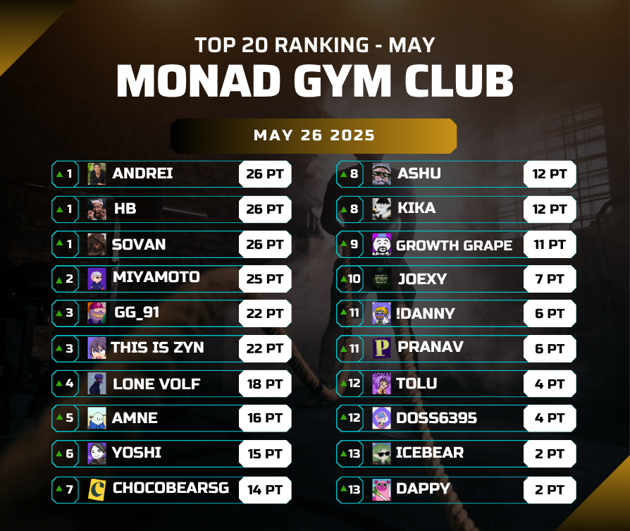 Top 10 Ranking - May 26 2025                               
for a healthier life for everyone