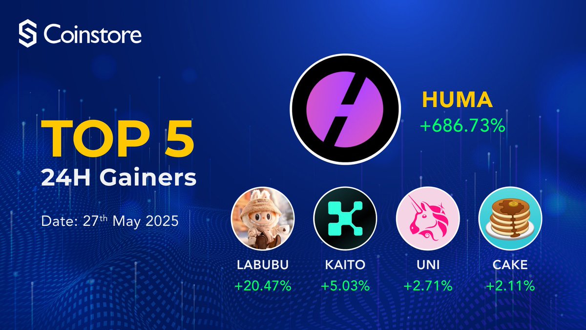 🚀 Top 5 24H Gainers at Coinstore 🚀

$HUMA +686.73%
$LABUBU +20.47% 
$KAITO +5.03%
$UNI +2.71% 
$CAKE +2.11%

#HUMA #LABUBU #KAITO #UNI #CAKE