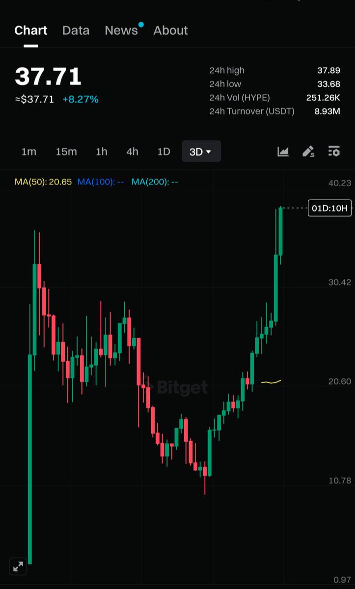 Cryptoforensick's tweet photo. HYPE 🔥 https://t.co/4PjdV9QuxT