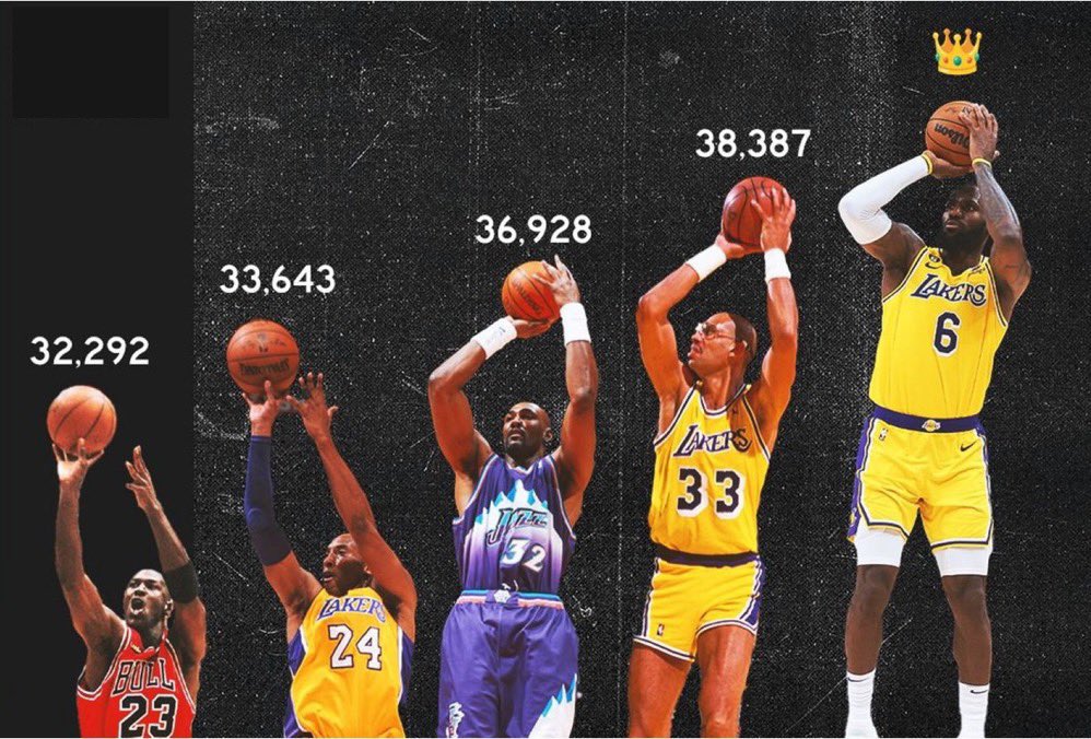 Larry P. 🏀 tweet media