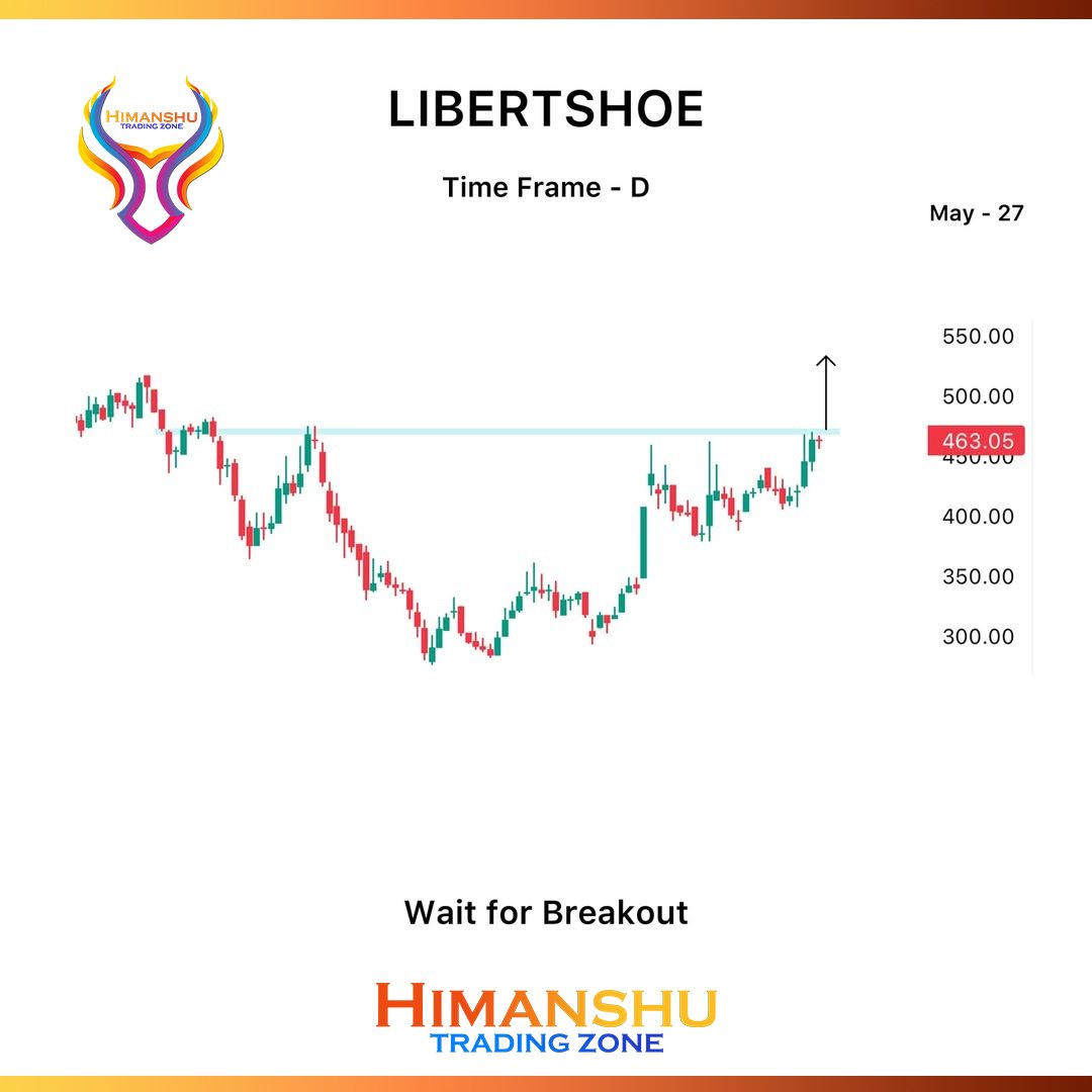 HIMANSHU_T_ZONE's tweet photo. π― Short term Setups Locked & Loaded β No Fluff, Just Fire.
π Eyes on strength, hands on profit.
π² Tap in for live entries, exits & trade breakdowns β Join the Telegram fam
Letβs ride the wave before it breaks π
#SwingSetups #QuickCycle #FlashTrade #SwiftSwap #MicroMove https://t.co/o07e6C9S20