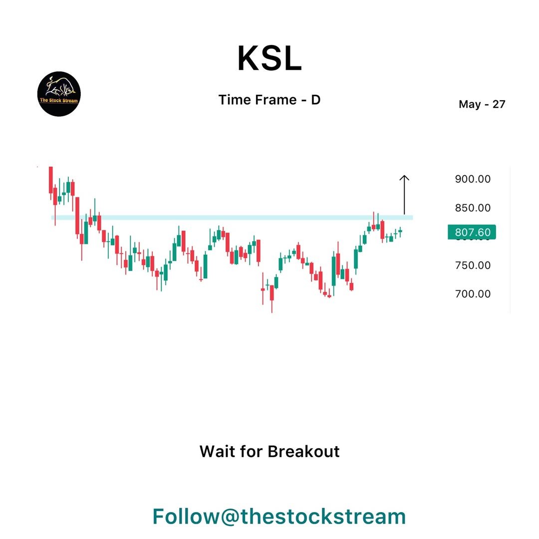 HIMANSHU_T_ZONE's tweet photo. π― Short term Setups Locked & Loaded β No Fluff, Just Fire.
π Eyes on strength, hands on profit.
π² Tap in for live entries, exits & trade breakdowns β Join the Telegram fam
Letβs ride the wave before it breaks π
#SwingSetups #QuickCycle #FlashTrade #SwiftSwap #MicroMove https://t.co/o07e6C9S20