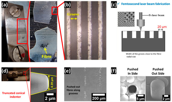 🔔 Highly Viewed Paper in 2024 - Editor’s Choice Articles 
📑 Nanomaterial-Enhanced Sizings: Design and Optimisation of a Pilot-Scale Fibre Sizing Line
📌 mdpi.com/2079-6439/12/2…

#fibers #carbonfibre #nanomaterial
<a href="/MDPIOpenAccess/">MDPI</a>
<a href="/ChemMatSci_MDPI/">MDPI Chemistry & Materials Science</a>