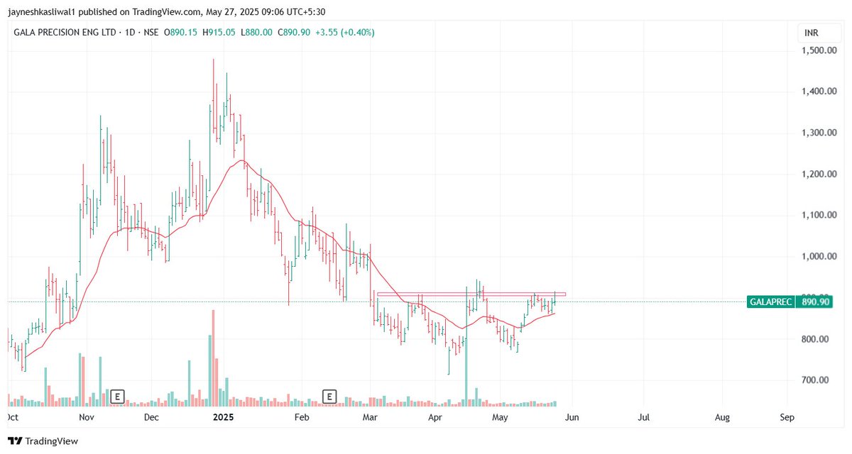JayneshKasliwal's tweet photo. Swing Trading Watchlist 
1. Cdsl
2. Tat tech
3. Gallant precision
3. Netweb tech
5. Namo E waste https://t.co/Zkgy8d4H4i