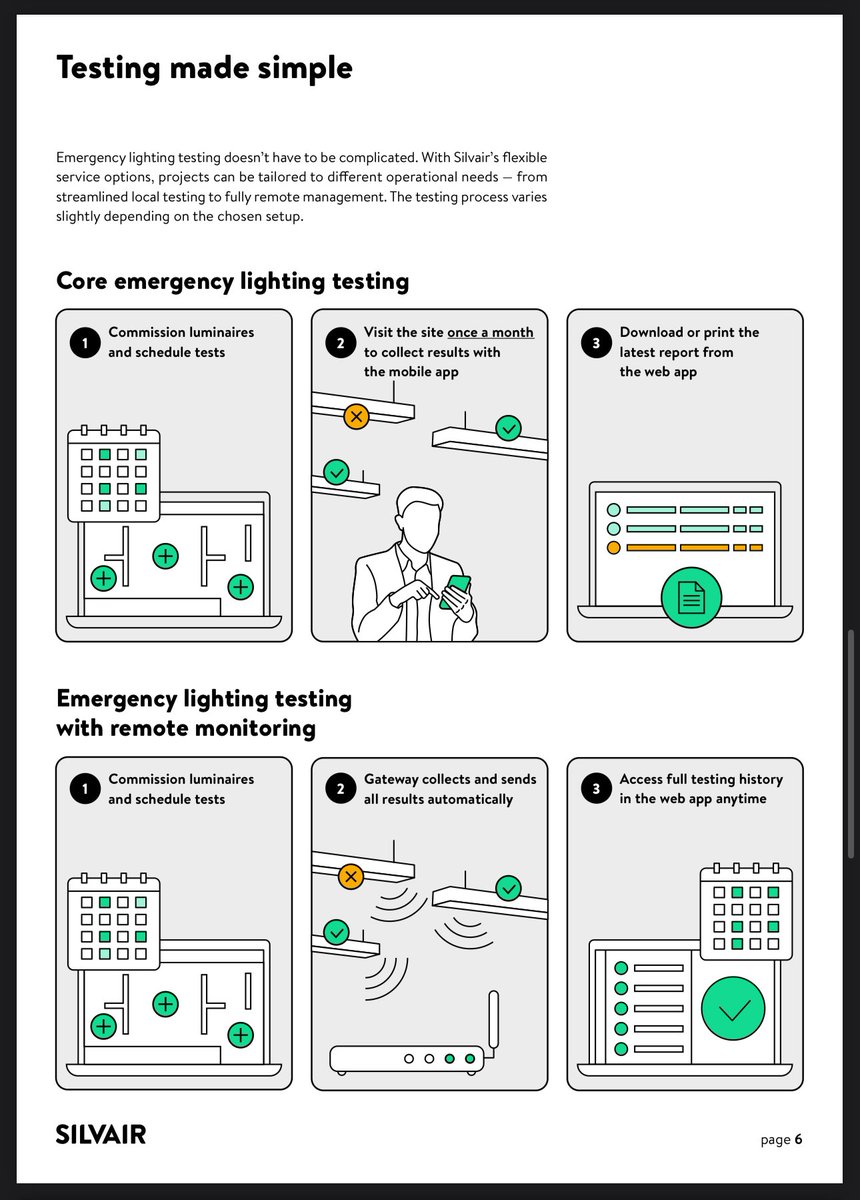 Wczoraj informacja o naszej nowej usłudze #Silvair #GPW- automatycznego testowania oświetlenia awaryjnego i ewakuacyjnego poszła szeroko w świat do naszych partnerów. Testing made simple #innowacja #technologia <a href="/meetsilvair/">Silvair</a>