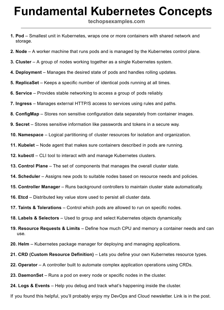 govardhana_mk's tweet photo. Fundamental Kubernetes Concepts.

Explained Simply 👇 

47K+ read my TechOps Examples newsletter: https://t.co/UStCmOZawZ

What do we cover:
DevOps, Cloud, Kubernetes, IaC, GitOps, MLOps

🔁 Consider a Repost if this is helpful https://t.co/qjqbyxO3d5