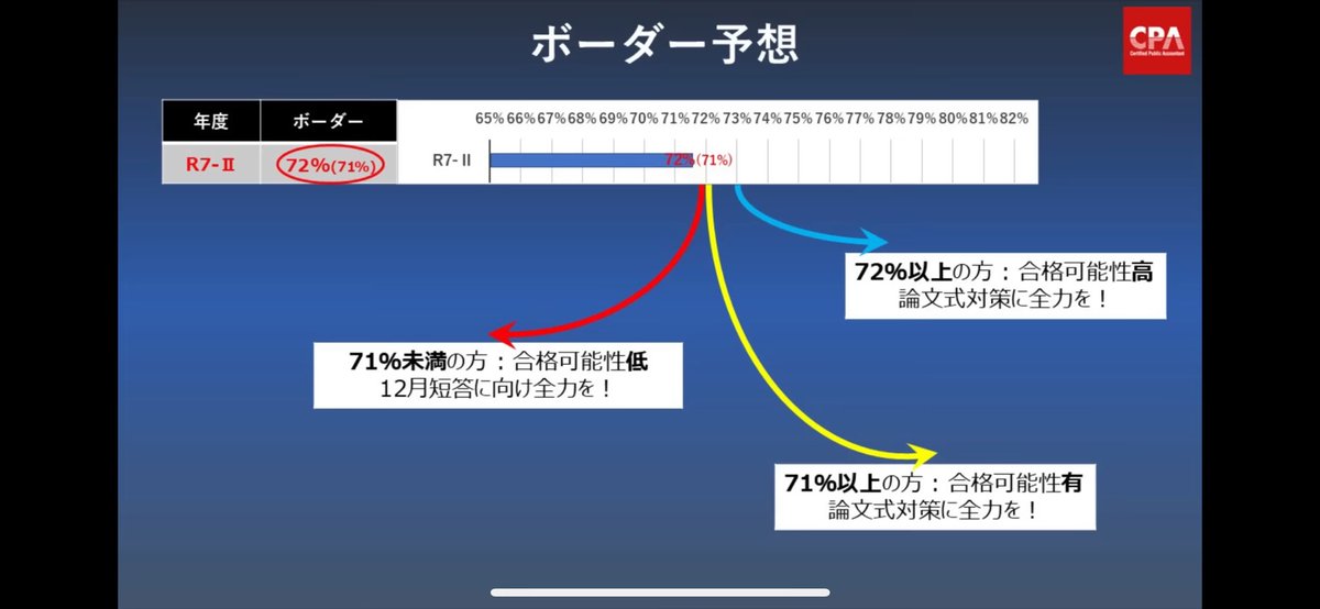 ヌベスコ tweet media