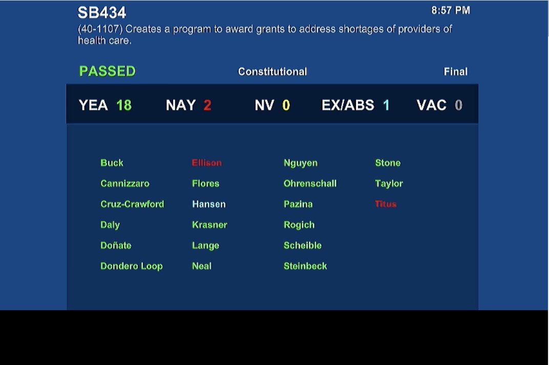 So many families, including my own, have faced challenges because of the lack of speciality health care providers in Nevada. 

SB434 will provide grant funding to help bring those speciality services to Nevada. Thank you to my colleagues for the support!