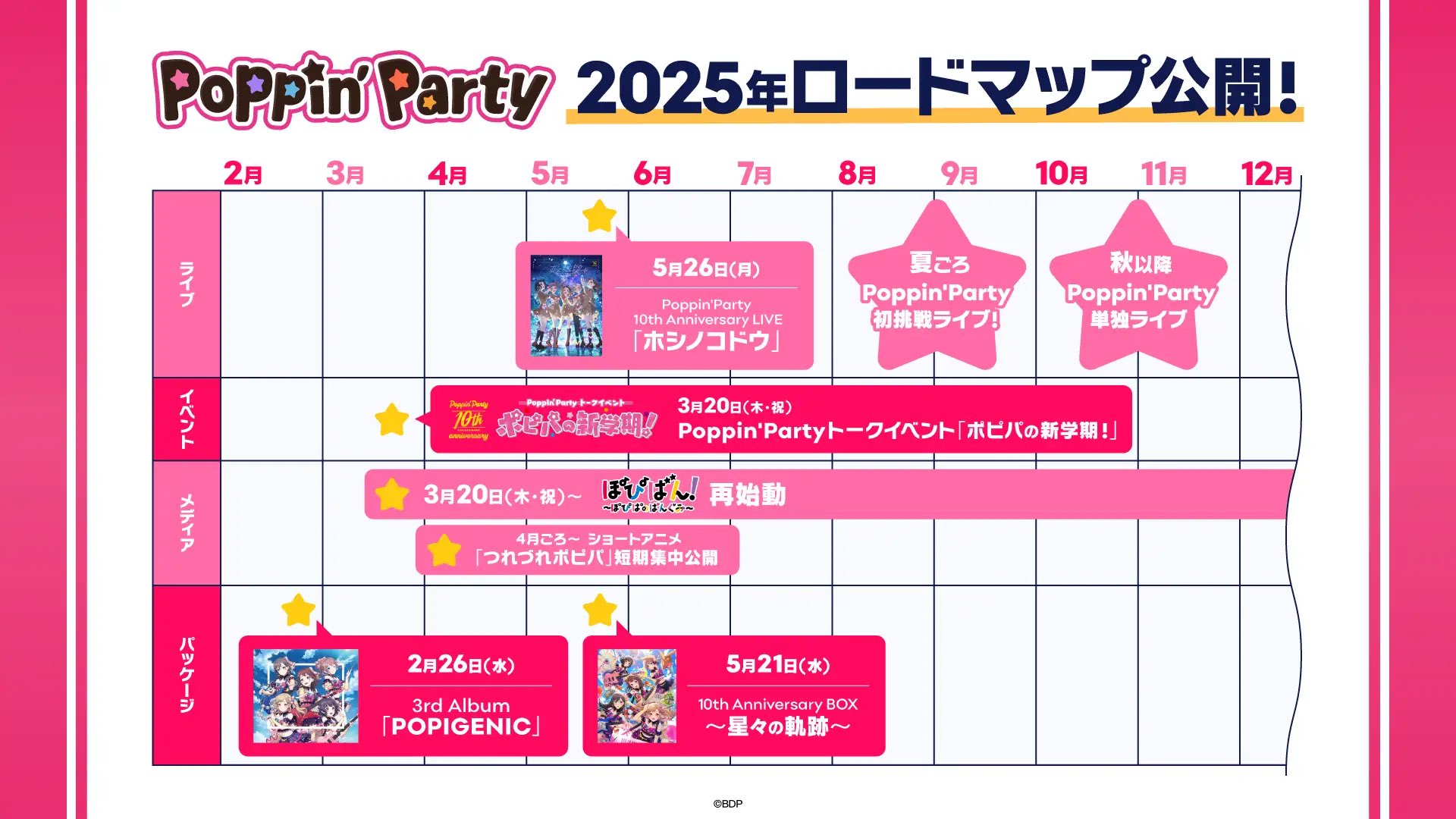 Poppin'Party 10th Anniversary BOX 星々の軌跡 Poppin'Party 10th Anniversary BOX ～星々の軌跡～｜ブシロード