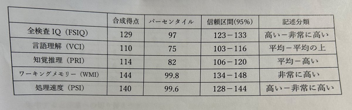 ワモ(国立大学職員→民間) tweet media