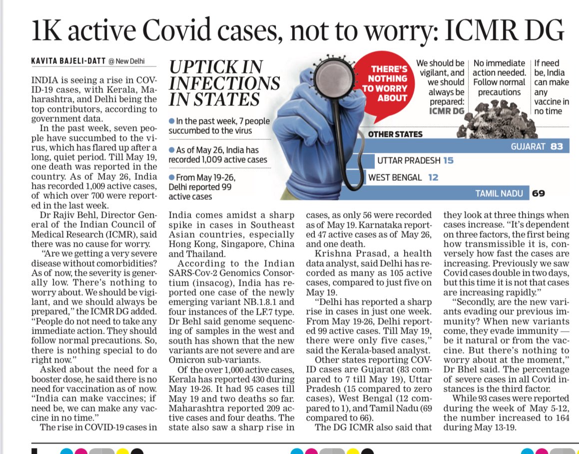 Kavita Bajeli-Datt (@kavitadatt) on Twitter photo India records over 1,000 active COVID-19 cases; no cause for worry, says ICMR DG
<a href="/NewIndianXpress/">The New Indian Express</a> <a href="/TheMornStandard/">TheMorningStandard</a> <a href="/MoHFW_INDIA/">Ministry of Health</a> <a href="/OfficeofJPNadda/">Office of JP Nadda</a> <a href="/JPNadda/">Jagat Prakash Nadda</a> <a href="/ICMRDELHI/">ICMR</a> <a href="/WHOSEARO/">World Health Organization South-East Asia</a> <a href="/KP01011/">KP- KRISHNA PRASAD</a> India records over 1,000 active COVID-19 cases; no cause for worry, says ICMR DG
<a href="/NewIndianXpress/">The New Indian Express</a> <a href="/TheMornStandard/">TheMorningStandard</a> <a href="/MoHFW_INDIA/">Ministry of Health</a> <a href="/OfficeofJPNadda/">Office of JP Nadda</a> <a href="/JPNadda/">Jagat Prakash Nadda</a> <a href="/ICMRDELHI/">ICMR</a> <a href="/WHOSEARO/">World Health Organization South-East Asia</a> <a href="/KP01011/">KP- KRISHNA PRASAD</a>