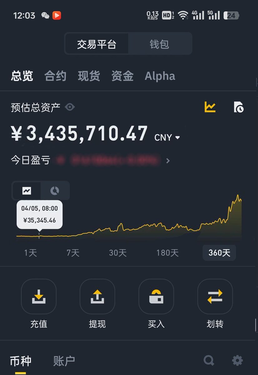 币研老夫子Ⓜ️Ⓜ️T tweet media