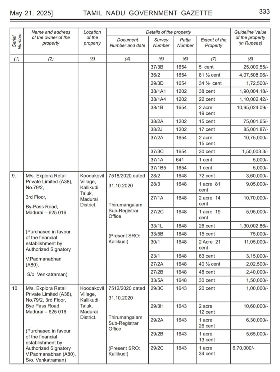 h_pongilath's tweet photo. Govt of #TamilNadu attaching it's #immovableproperties 
(2/2) https://t.co/korwfKYWnn