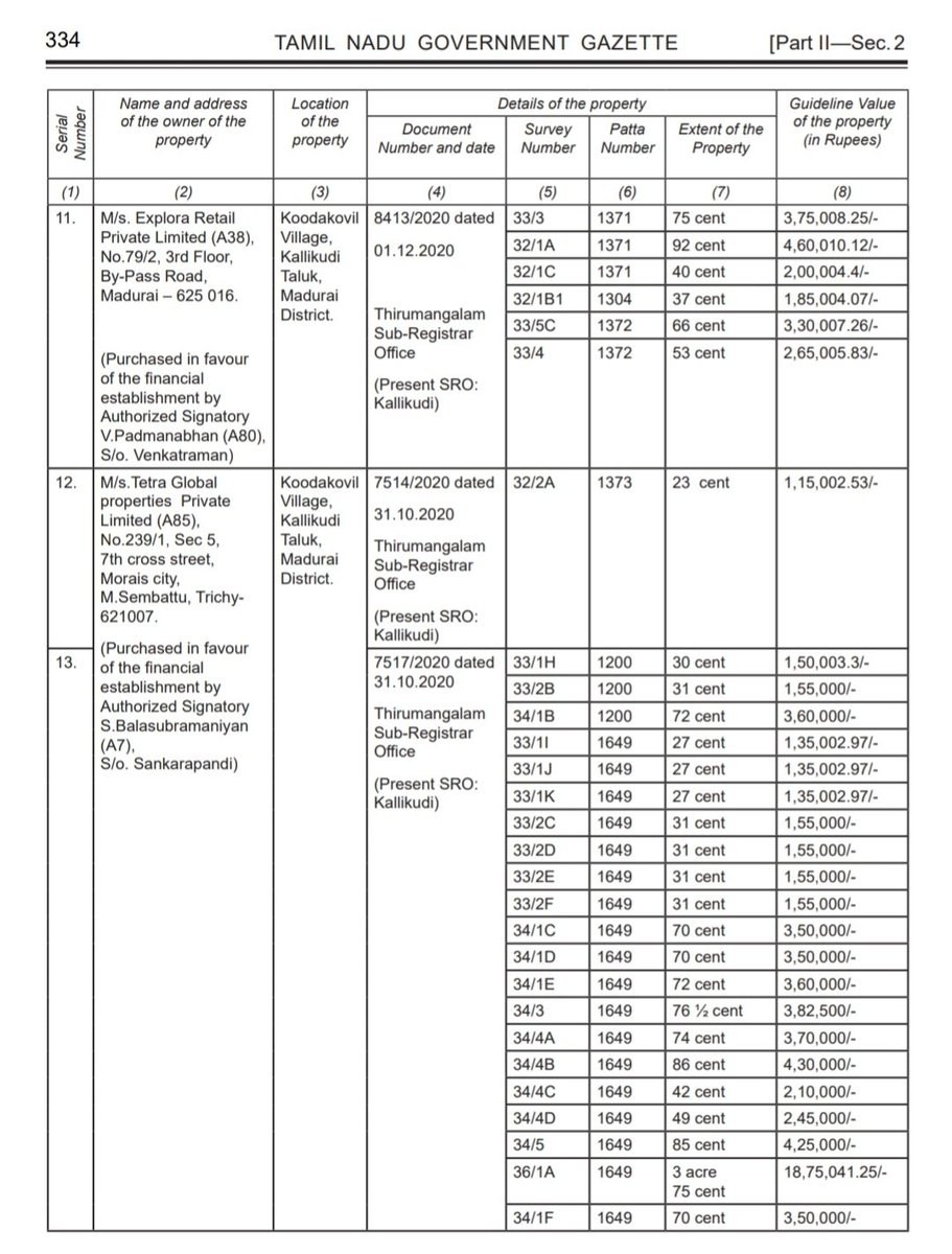 h_pongilath's tweet photo. Govt of #TamilNadu attaching it's #immovableproperties 
(2/2) https://t.co/korwfKYWnn