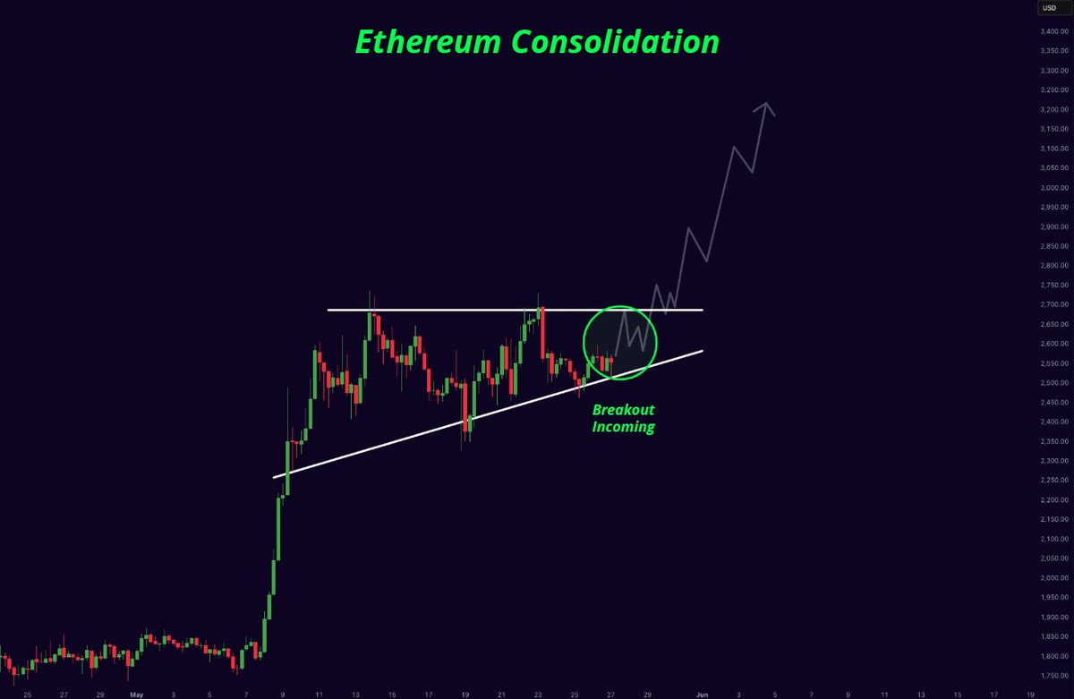 ETHEREUM BREAKOUT INCOMING!