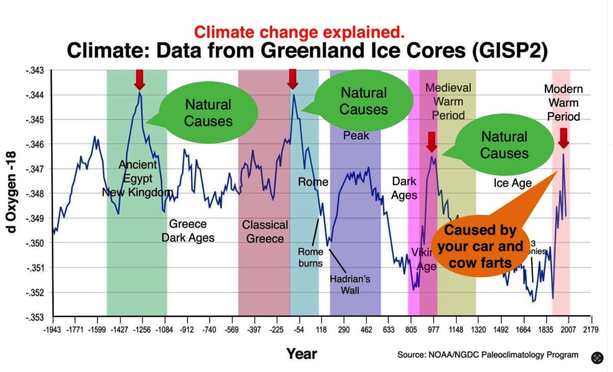This is what the IPCC wants you to believe: