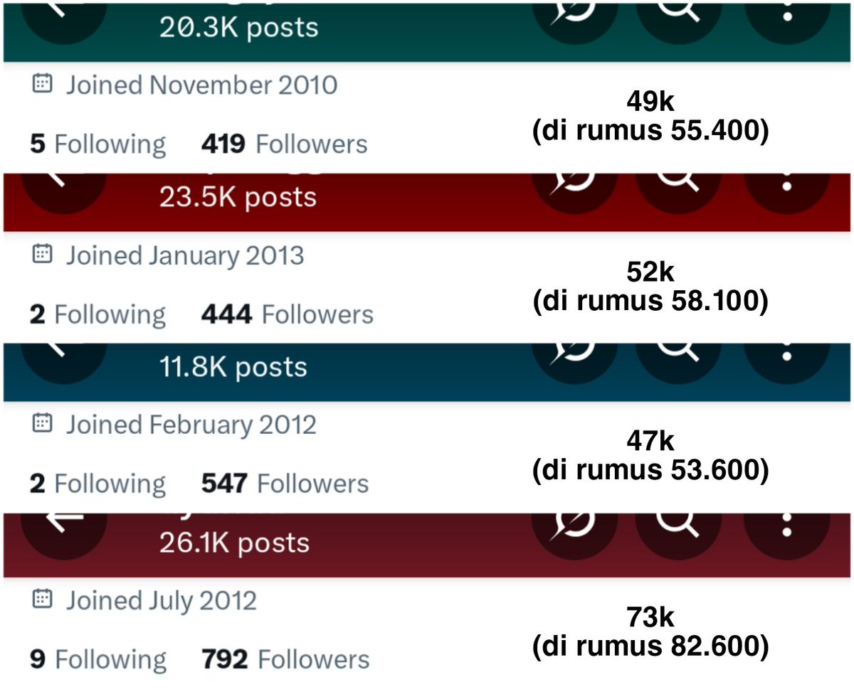 kdirjen's tweet photo. wts inact v email only under rumus 

take all 205k https://t.co/NpP72HnLV1