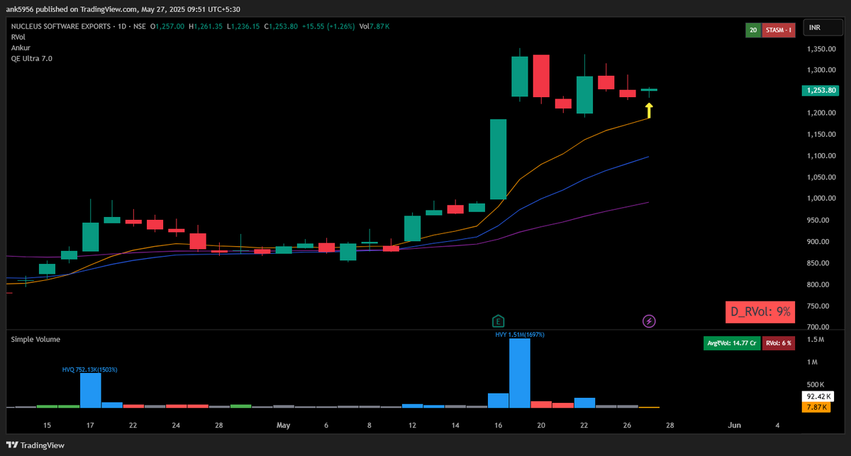 AnkurPatel59's tweet image. #NUCLEUS

Delayed EP
