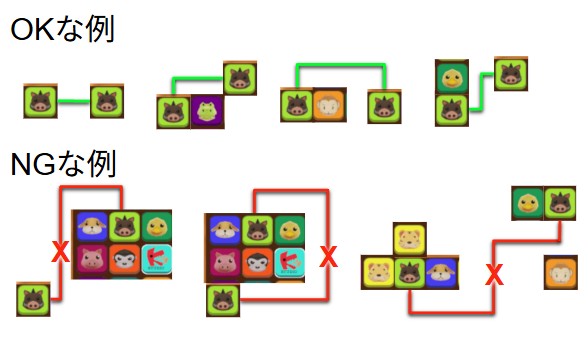 k_studio123's tweet image. 【Animal Scape】のプレイルール
同じ模様の動物同士を、線でつないでください。ただし、線は2回までしか曲がれません。

みんな、クリアできるかな？
#AnimalScape #スマホゲーム #hypercasual
