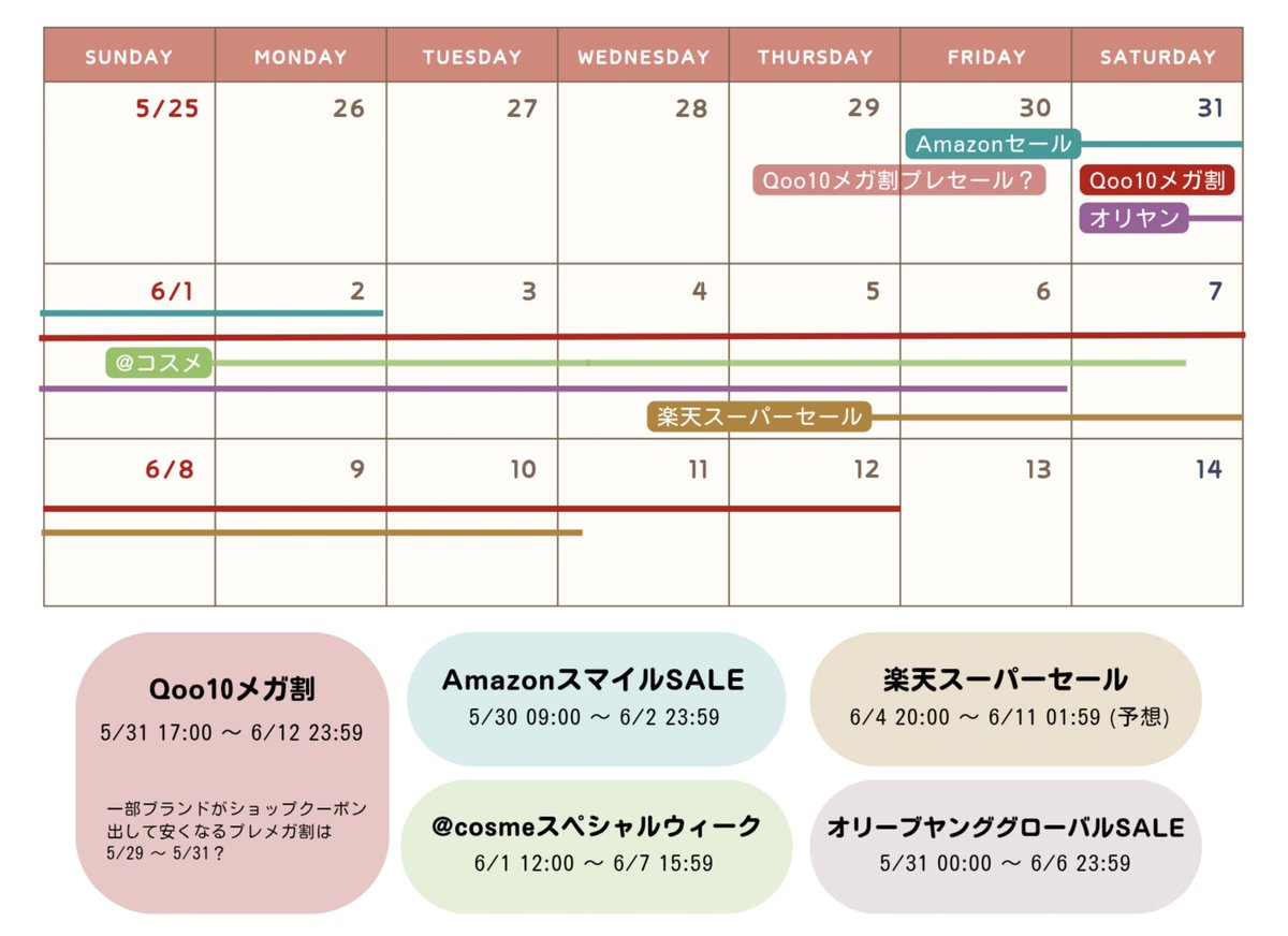 cospacosme's tweet photo. 年に4回しかない韓国コスメの大セール期間きたぁぁぁあ！！！！どこが一番安いか比較しながら買うのがおすすめ🤝🏻🥹
✔Qoo10メガ割 5/31～6/12
✔Amazonスマイルセール 5/30～6/2
✔楽天スーパーセール 6/4～ (予想)
✔アットコスメ 6/1～6/7
✔オリーブヤンググローバル 5/31～6/6 https://t.co/76ZjxY4aG5