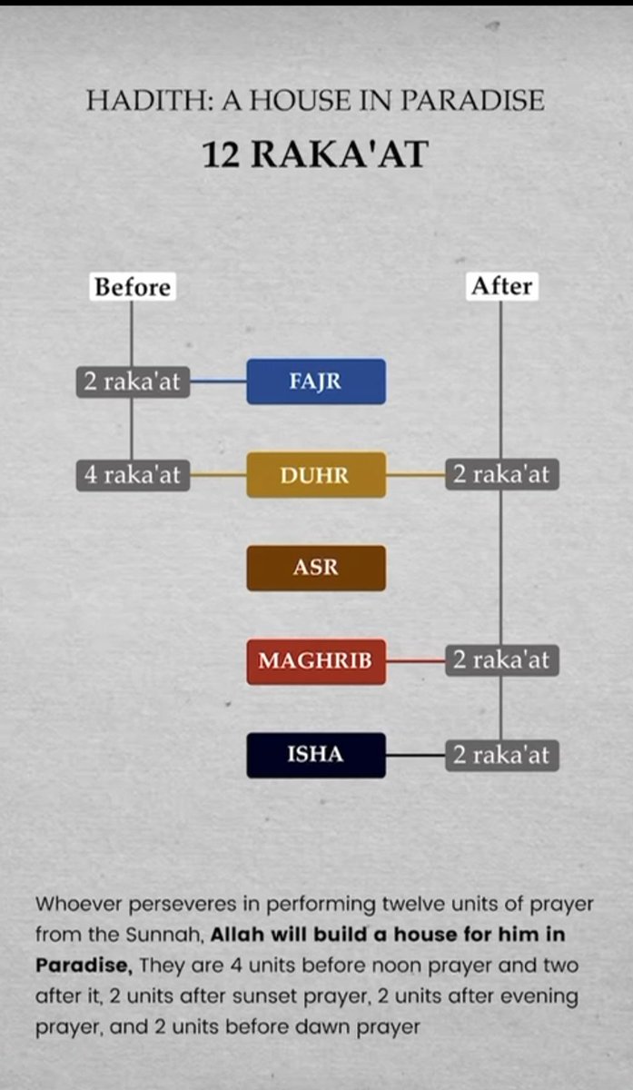 Get yourself a house in jannah...