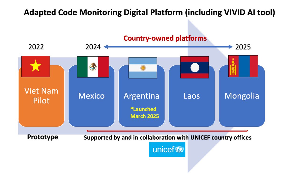 Corporate Accountability Tool & Communications Hub tweet media