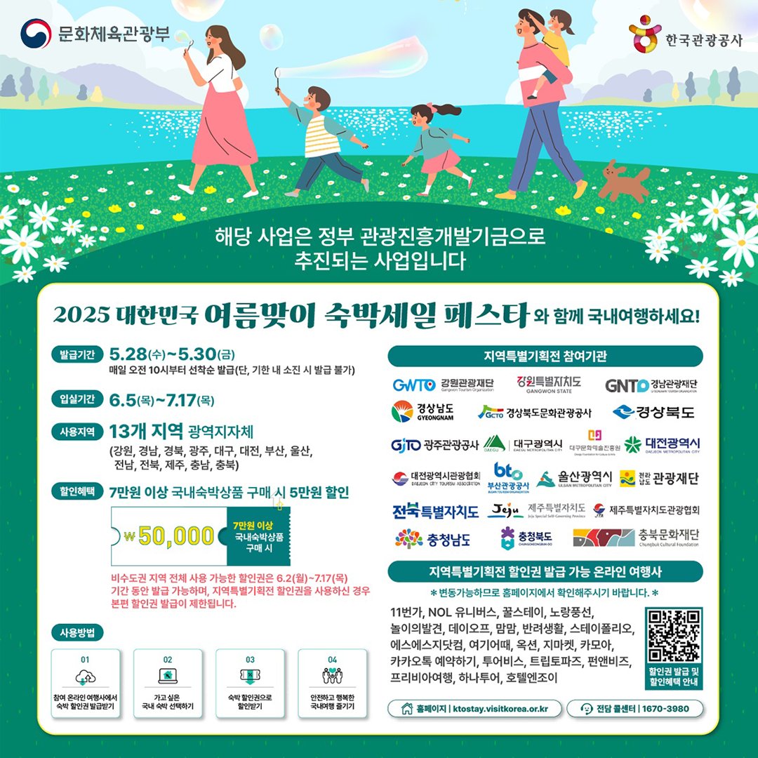 📣여름휴가는 대전으로! 숙박비 5만 원 할인!

대전시는 여름 휴가철을 맞아 '2025 대한민국 숙박세일 페스타 지역특별기획전' 을 운영합니다. 숙박 할인 쿠폰은 5월 28일부터 30일까지 단 3일 동안 예약 시 사용할 수 있으며, 대전 지역 숙박시설 이용 기간은 6월 5일부터 7월 17일까지입니다.