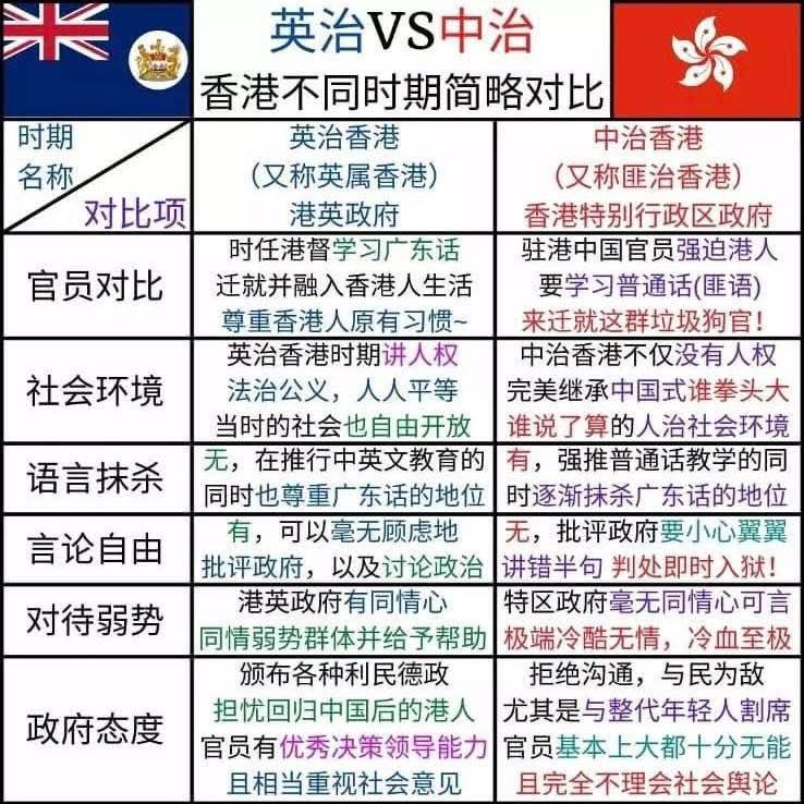 香港网友制作的对比图：