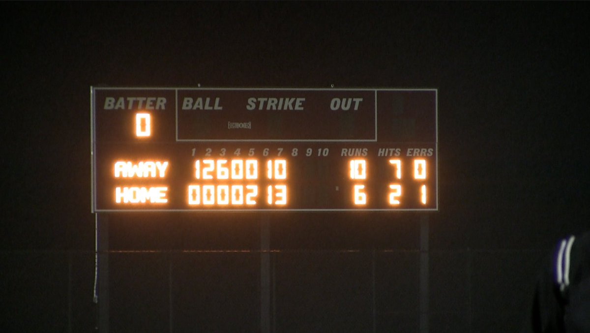 Miller Cardinal Baseball advances to  State Tournament Qtr finals

Miller Cardinals                10
New Heights Christian    6

Winning Battery:
Winning pitcher- Jase Wilkinson - 5 IP, 15 Ks
Relief- Jarod Lung - 1 1/3 IP, 2 Ks
Closer- Eli Woods 2/3 IP
Catcher- Samuel Ferguson