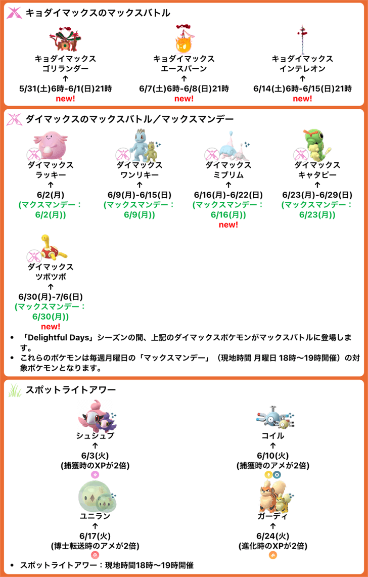 ポケモンGOの2025年6月のスケジュールが発表されています。 ✓初登場の