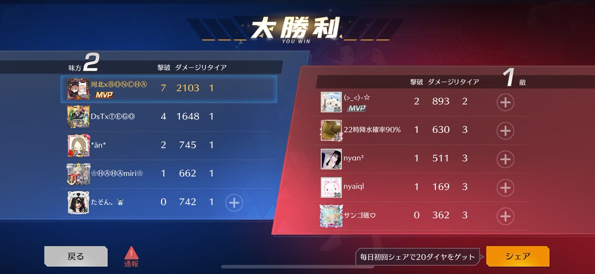 新武器のG36Cでダメージ勝負1勝2敗😔最後はダメ負けんように必死すぎた😂おもろかった😂団体で2000ダメ越えは初めてだと思う必死すぎた結果ww