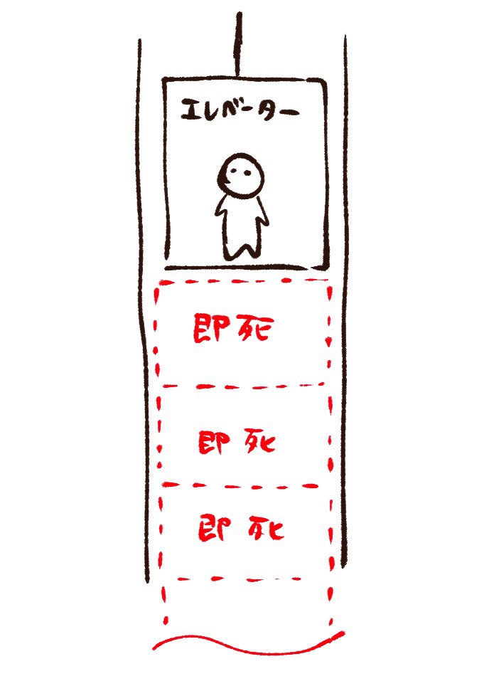 高所恐怖症 