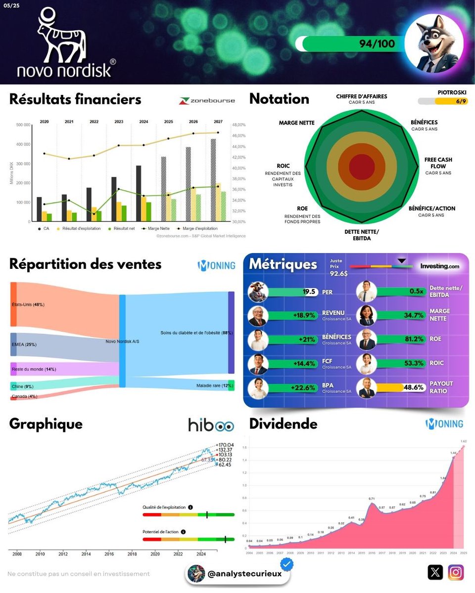 Adrien | L’Analyste Curieux tweet media