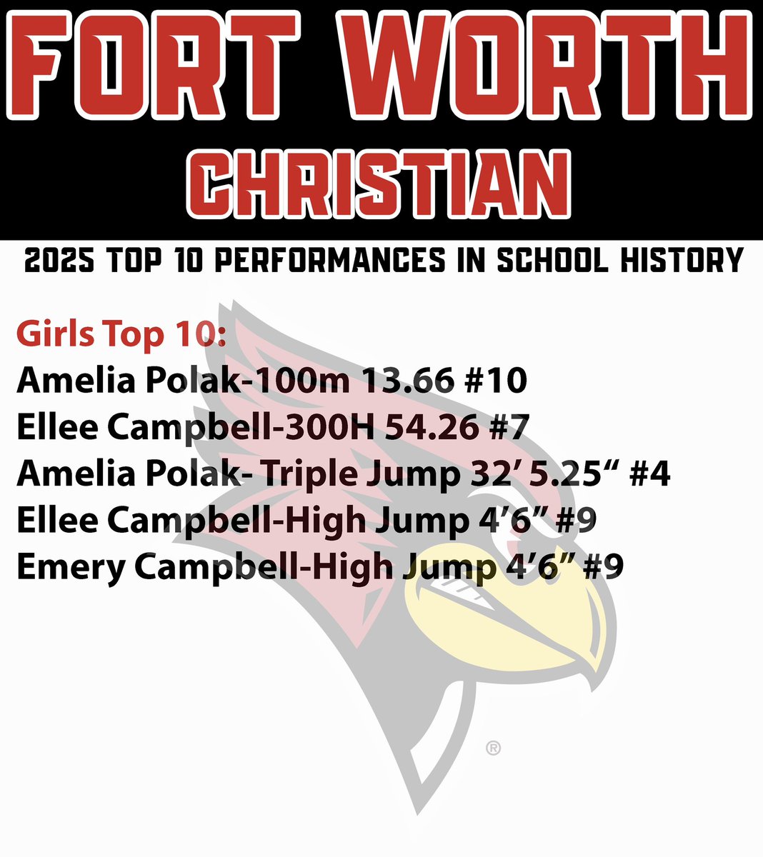 Quite a list of Top 10 performances this year. Already planning for 2026! #itsagreatdaytobeacardinal