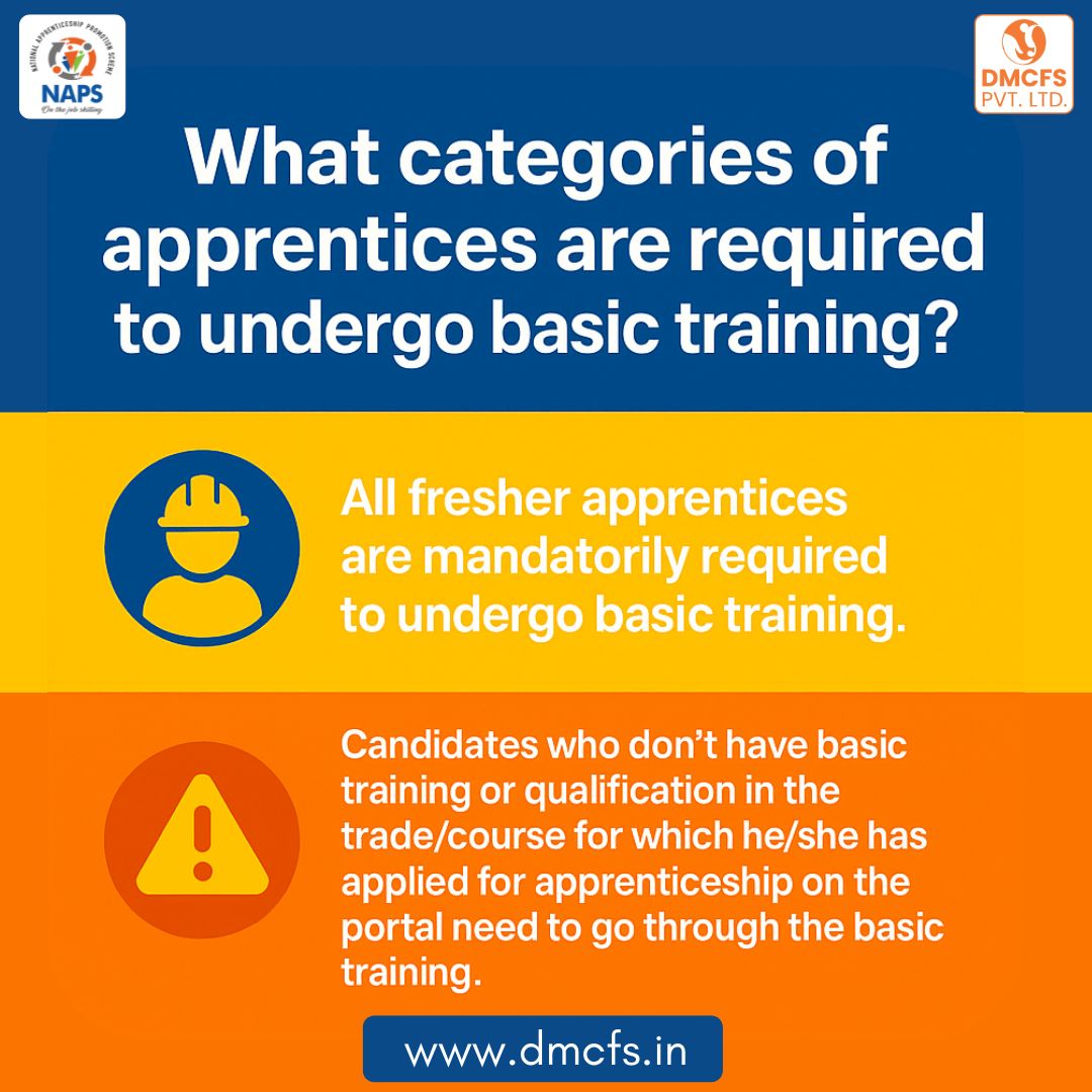 dmcfs2006's tweet photo. What categories of apprentices need basic training?

- All fresher apprentices must undergo basic training.

- Those without prior trade/course qualifications must also complete it.

https://t.co/P64aTQBvjj

#NAPS #NATS #WILP #SkillIndia #Apprenticeship #BasicTraining https://t.co/3h2hMsTqeI