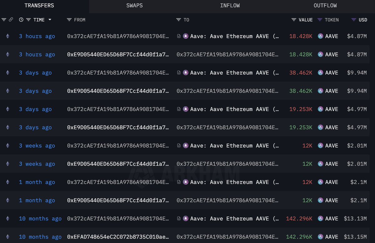 Lookonchain tweet media